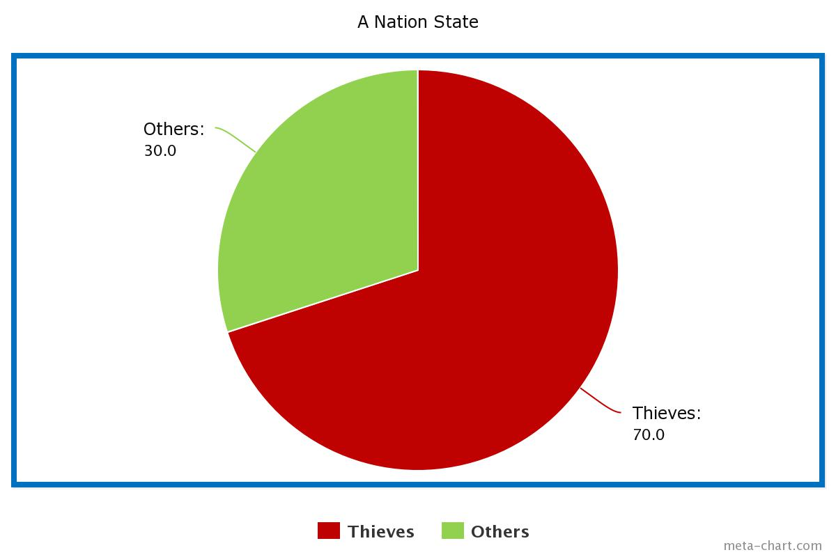 A Nation State